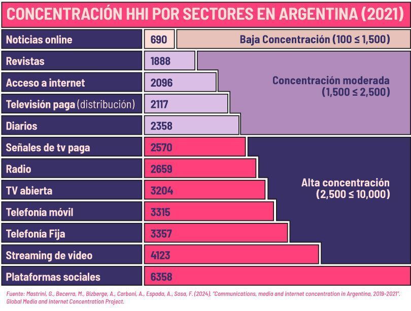 El-mapa-de-medios_Grafico-7