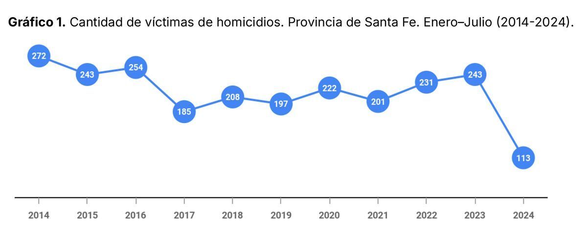 Informe-HOM-Ene-Julio-2024